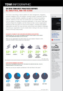 Infographic | BI, Analytics, and the Cloud: Strategies for Business ...