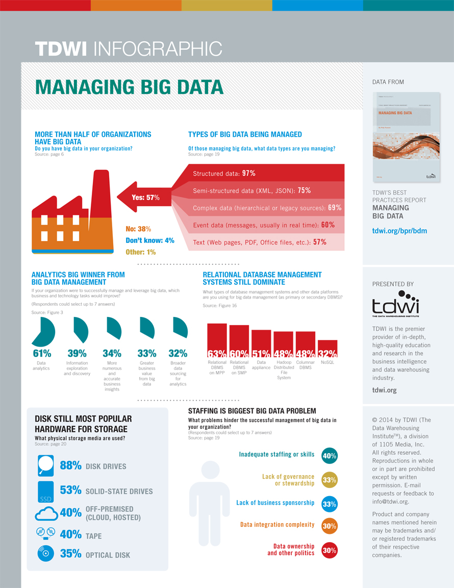 data analytics infographic