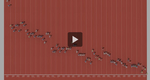 NYTimes Video Olympic Sprinting