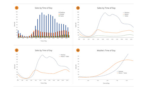 Harvard Business Review Data Visualization Guidelines