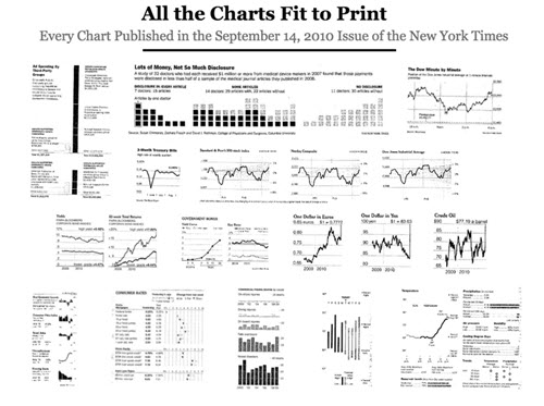 History of Charts - Priceonomics