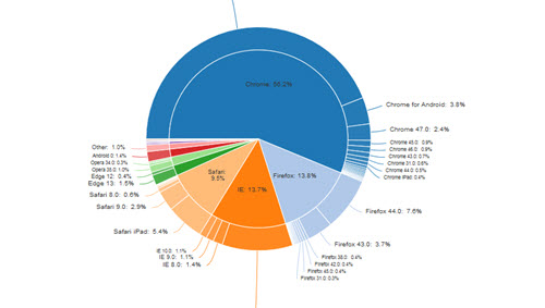 Pros And Cons Of A Pie Chart