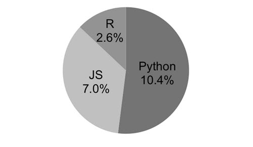 Article With Pie Chart