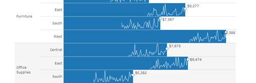 Data Stories: Better Bar Charts | Transforming Data with ...