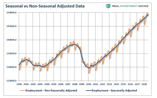 Employment trends
