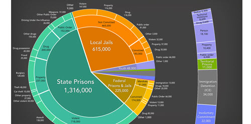 prison policy initiative
