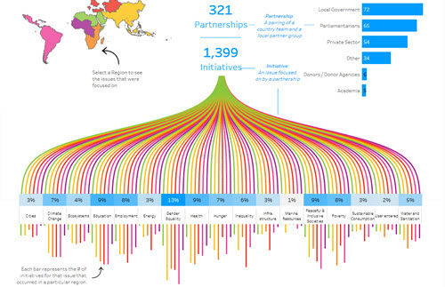 Projects — Viz for Social Good