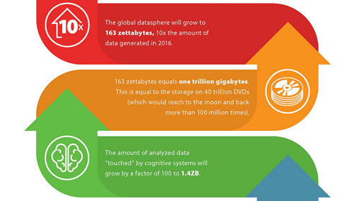Data growth infographic