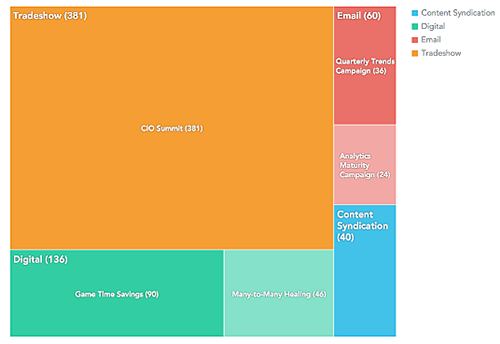 treemap example