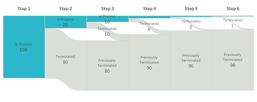 Sankey diagram