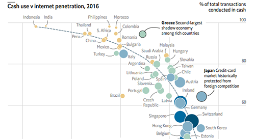 cash usage vs internet use