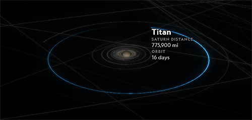 illustration of Titan orbiting Saturn