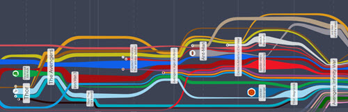 MCU visualization