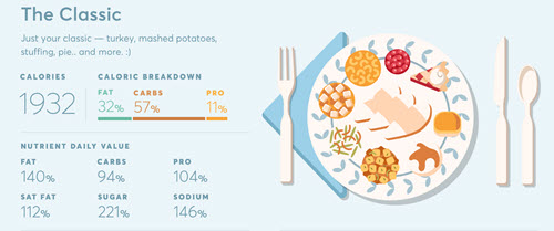 Sage Data Thanksgiving Infographic