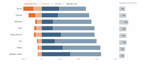 Likert Scales