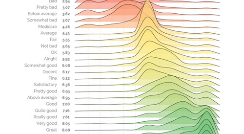 YouGov Research