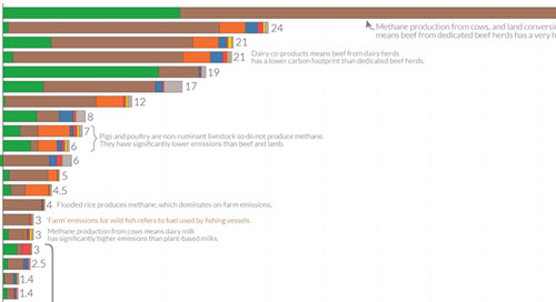 Our World In Data