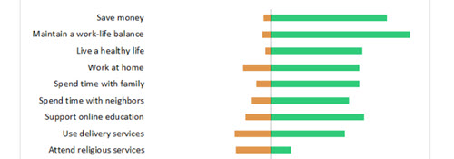 Tracking Social