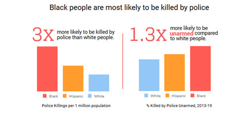 mapping police violence