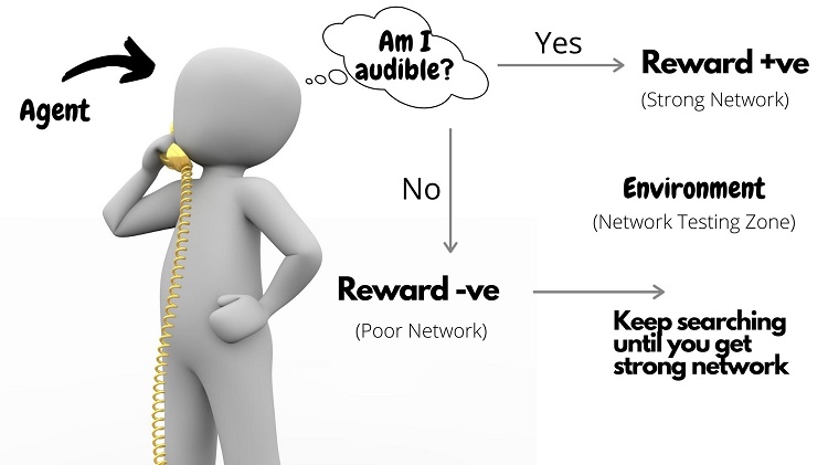 reinforcement learning example