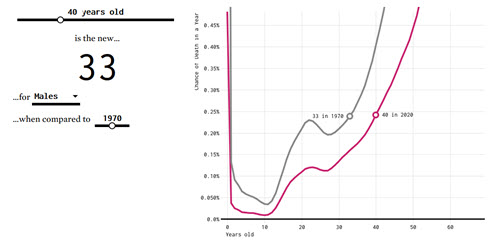 flowing data