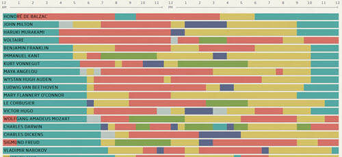 schedules graphic