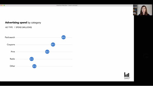 Chart videos