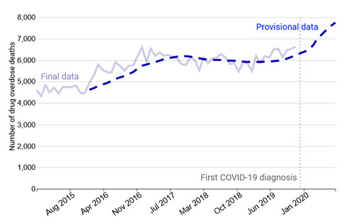 sample of data visualization, linked to full visualization at Data Etc.