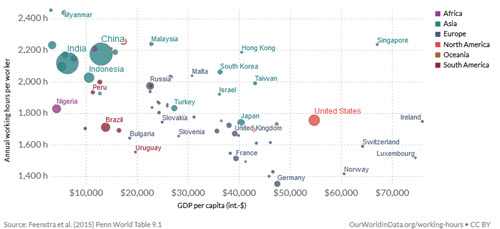 sample of data visualization, linked to full visualization at Our World in Data