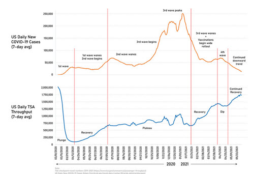 sample of data visualization, linked to full visualization at the Window Flyer