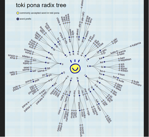 sample of data visualization, linked to full visualization at Observable