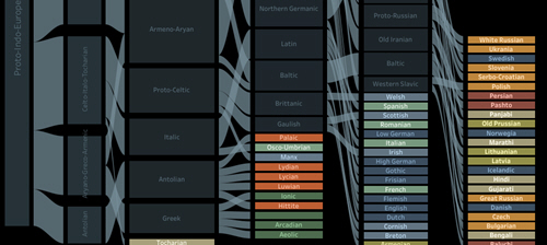 sample of data visualization, linked to full visualization at Tableau Public