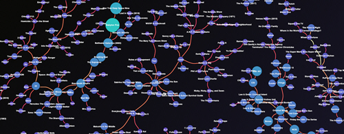 sample of data visualization, linked to full visualization at Reddit