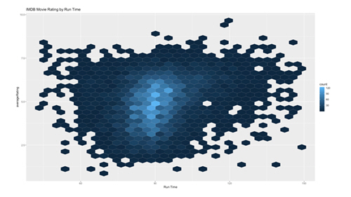 sample of data visualization, linked to full visualization at WeAreYard.com