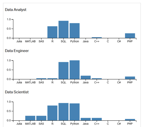 sample of data visualization, linked to full visualization at Reproducible