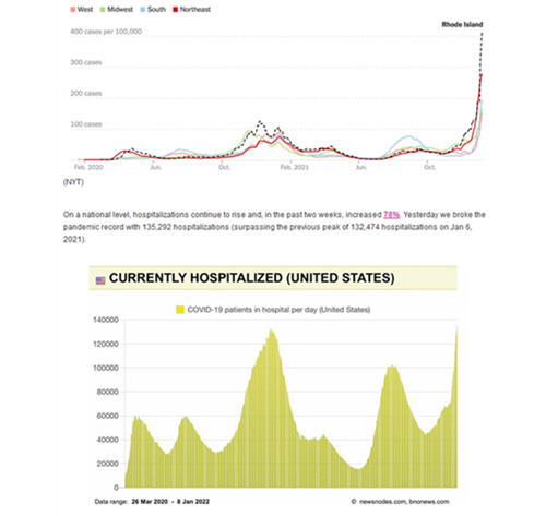 Data Stories: The Current State Of COVID-19 | TDWI