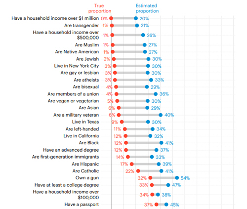 sample of data visualization, linked to full visualization on YouGov