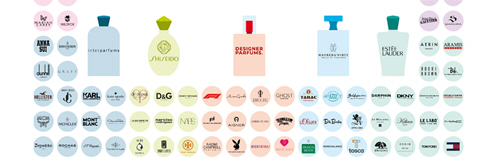 sample of data visualization, linked to full visualization at FragranceX
