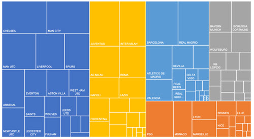 sample of data visualization, linked to full visualization at Storytelling with Data