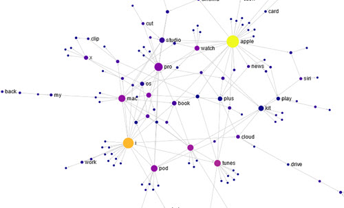 sample of data visualization, linked to full visualization at Nicolas Kruchten's website