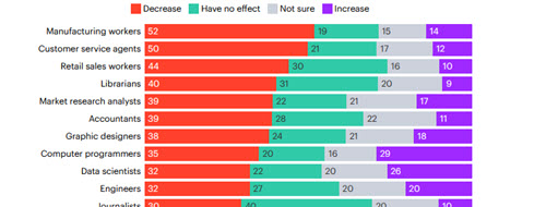 sample of data visualization, linked to full visualization at YouGov