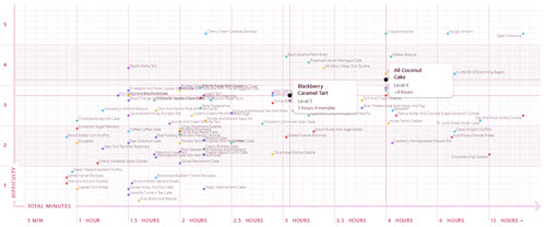 sample of data visualization, linked to full visualization at marguerite.io