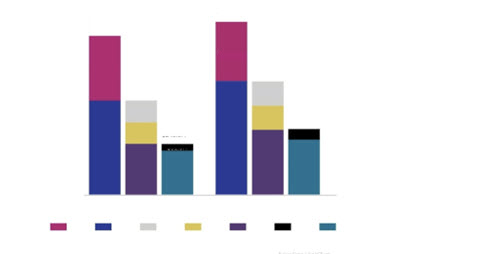 sample of data visualization, linked to full visualization at Junk Charts