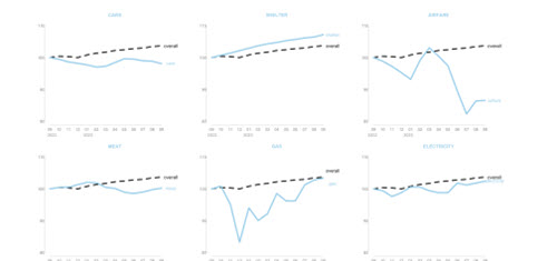 sample of data visualization, linked to full visualization at Junk Charts
