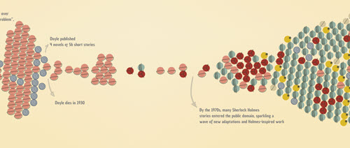 sample of data visualization, linked to full visualization at Tableau