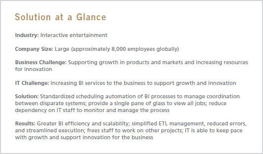 BI Case Study - Business Intelligence