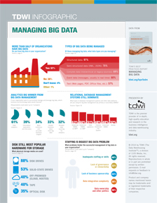 Infographic | Big Data Management | TDWI