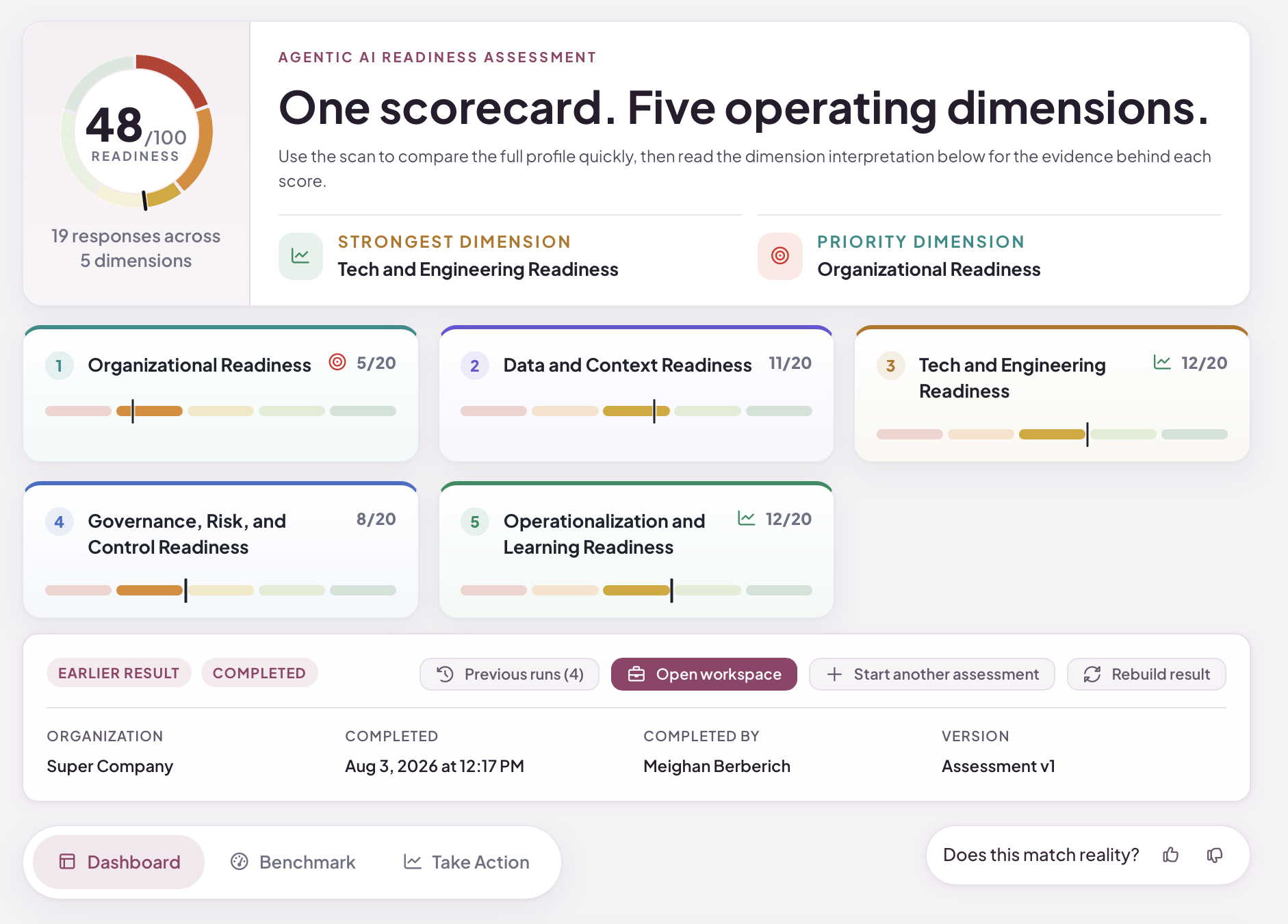 An ATLAS assessment scorecard: a readiness score out of 100 with five operating dimensions scored beneath it