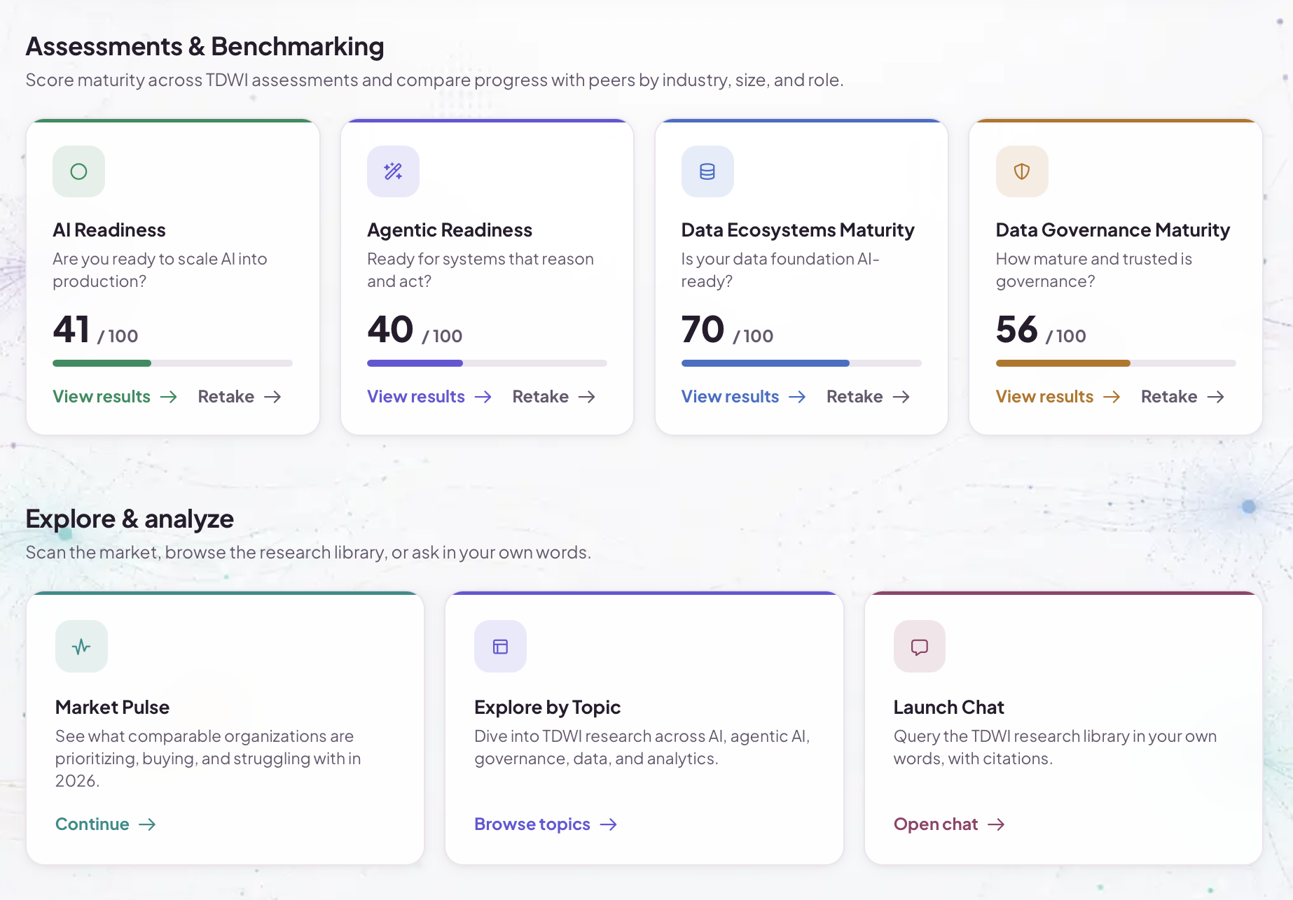 The ATLAS assessments and benchmarking view, with score cards out of 100 for AI Readiness, Agentic Readiness, Data Ecosystems Maturity, and Data Governance Maturity.