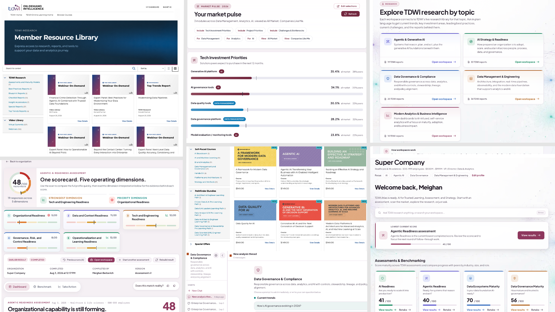 Inside TDWI On-Demand Intelligence: the ATLAS workspace, market pulse benchmarking, an assessment scorecard, the learning catalogue and the TDWI research library